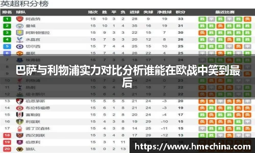 巴萨与利物浦实力对比分析谁能在欧战中笑到最后